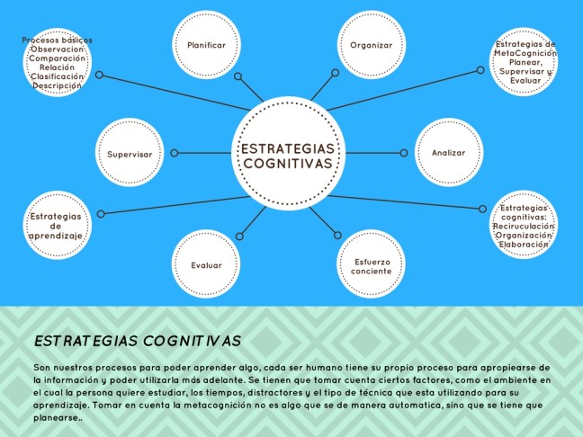 EStrategias cognitivas