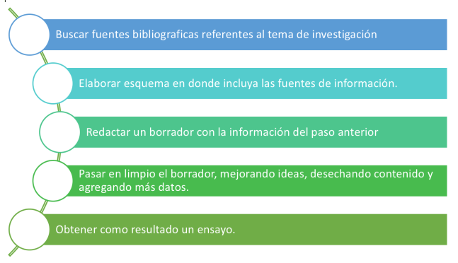 PlanTrabajoS4Actividad2